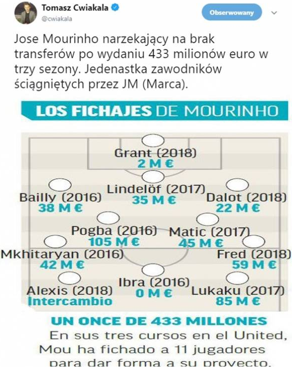 XI złożona z piłkarzy kupionych przez Mourinho do United